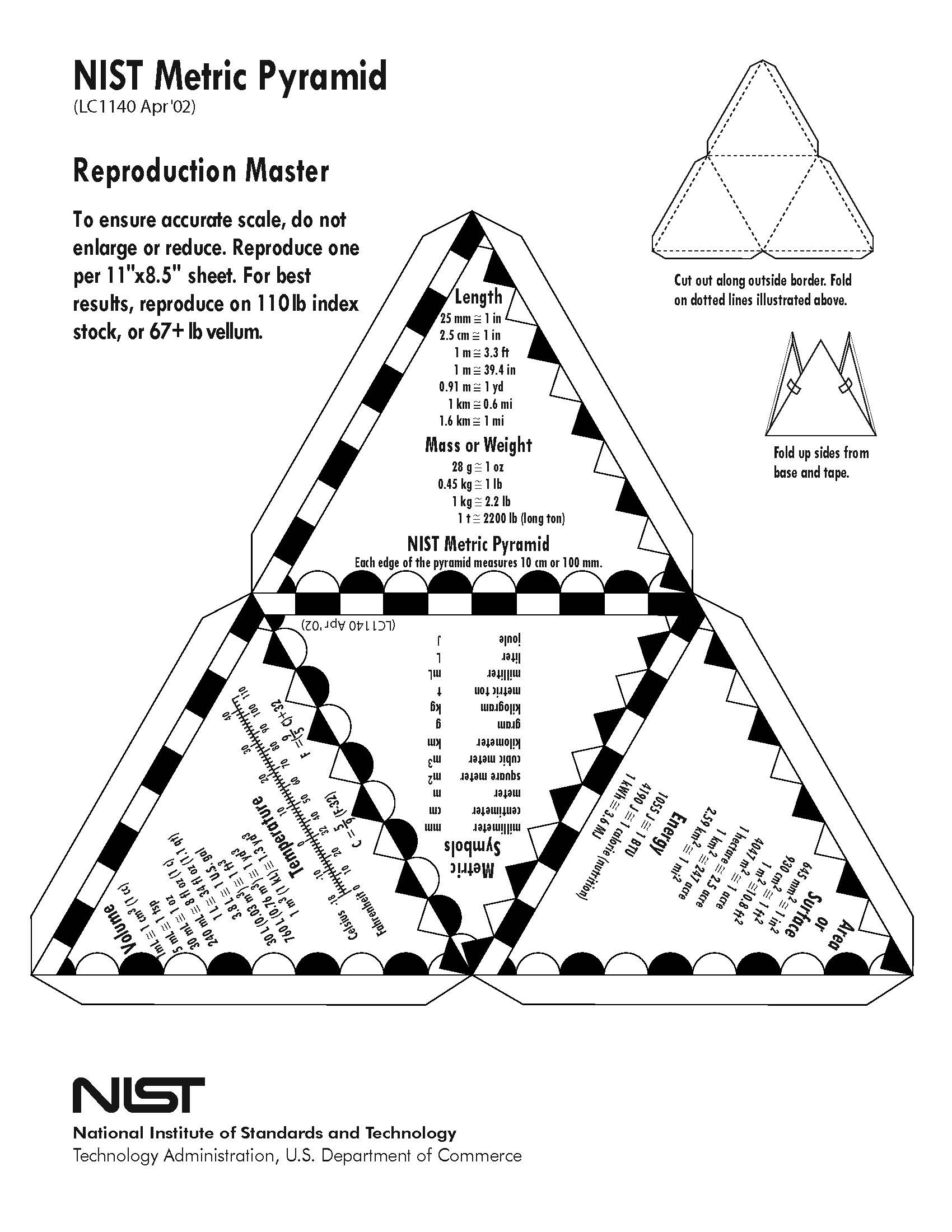 Metric pyramid thumbprint